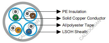 Cat 6 U/FTP 23AWG   IEC60092 STANDARD Offshore & Marine Cables