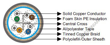 Cat 6 SF/UTP 24AWG 4P/8P  IEC60092 STANDARD Offshore & Marine Cables