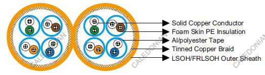Cat 7 S/FTP 23AWG 4P/8P IEC60092 STANDARD Offshore & Marine Cables Cat 7 S/FTP 23AWG 4P/8P IEC60092 STANDARD Offshore & Marine Cables