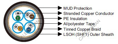Mud Resistant Cat 7 S/FTP 0.27 mm² IEC60092 STANDARD Offshore & Marine Cables Mud Resistant Cat 7 S/FTP 0.27 mm² IEC60092 STANDARD Offshore & Marine Cables