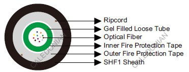 Fire Resistant Central Loose Tube Optical Fiber Cables IEC60092 STANDARD Offshore & Marine Cables