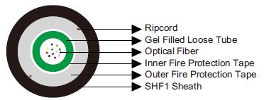 Fire Resistant Central Loose Tube Optical Fiber Cables IEC60092 STANDARD Offshore & Marine Cables
