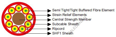 Indoor Optical Fiber Cables with Central Strength IEC60092 STANDARD Offshore & Marine Cables