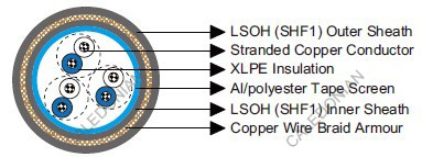 MRE-2X(St)HCH 150/250V XLPE Insulated, LSOH (SHF1) Sheathed, Overall Screened & Armoured Flame Retardant Instrumentation & Control Cables (Multipair/Multitriple)
