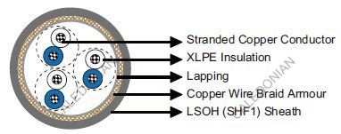 MRE-2XCH 150/250V XLPE Insulated, LSOH (SHF1) Sheathed, Armoured Flame Retardant Instrumentation & Control Cables (Multipair/Multitriple)