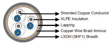 MRE-2XCH 150/250V XLPE Insulated, LSOH (SHF1) Sheathed, Armoured Flame Retardant Instrumentation & Control Cables (Multipair/Multitriple)