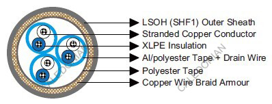 IEC60092 STANDARD Cables MRE-2XCH PiMF/TiMF 150/250V XLPE Insulated, LSOH (SHF1) Sheathed, Individual Screened & Armoured Flame Retardant Instrumentation & Control Cables (Multipair/Multitriple)