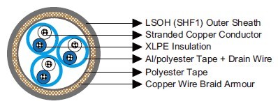 MRE-2XCH PiMF/TiMF 150/250V XLPE Insulated, LSOH (SHF1) Sheathed, Individual Screened & Armoured Flame Retardant Instrumentation & Control Cables (Multipair/Multitriple)