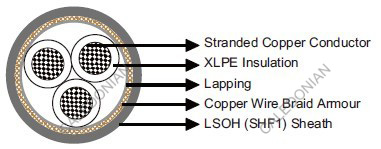 MRE-2XCH 150/250V XLPE Insulated, LSOH (SHF1) Sheathed, Armoured Flame Retardant Instrumentation & Control Cables (Multicore)