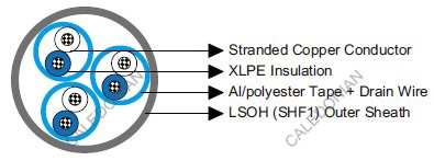 IEC60092 STANDARD Cables MRE-2XH PiMF/TiMF 150/250V XLPE Insulated, LSOH (SHF1) Sheathed, Individual Screened Flame Retardant Instrumentation & Control Cables (Multipair/Multitriple)