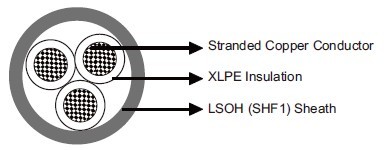 MRE-2XH 150/250V XLPE Insulated, LSOH (SHF1) Sheathed Flame Retardant IEC60092 STANDARD Cables