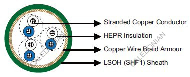 MRE-3GCH 150/250V HEPR Insulated, LSOH (SHF1) Sheathed, Armoured Flame Retardant IEC60092 STANDARD Cables