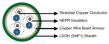 MRE-3GCH 150/250V HEPR Insulated, LSOH (SHF1) Sheathed, Armoured Flame Retardant IEC60092 STANDARD Cables