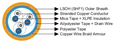 MRE-M2X(St)CH 150/250V IEC60092 STANDARD Cables