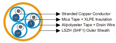 MRE-M2XH PiMF/TiMF 150/250V IEC60092 STANDARD Cables