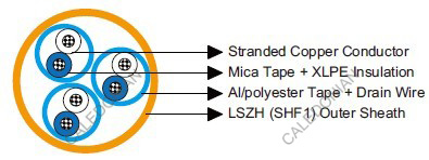 MRE-M2XH PiMF/TiMF 150/250V IEC60092 STANDARD Cables