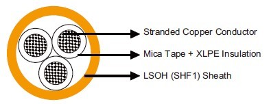 MRE-M2XH 150/250V IEC60092 STANDARD Cables