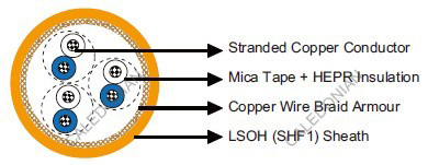MRE-M3GCH 150/250V Mica Tape + HEPR Insulated, LSOH (SHF1) Sheathed, Armoured Fire Resistant IEC60092 STANDARD Cables MRE-M3GCH 150/250V Mica Tape + HEPR Insulated, LSOH (SHF1) Sheathed, Armoured Fire Resistant IEC60092 STANDARD Cables