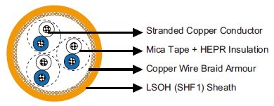 MRE-M3GCH 150/250V Mica Tape + HEPR Insulated, LSOH (SHF1) Sheathed, Armoured Fire Resistant IEC60092 STANDARD Cables