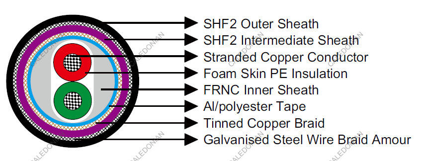 Armoured PROFIBUS 1 Pair 22 AWG IEC60092 STANDARD Offshore & Marine cables Armoured PROFIBUS 1 Pair 22 AWG IEC60092 STANDARD Offshore & Marine cables