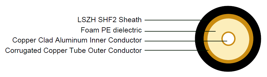 RF12  IEC60092 STANDARD cables