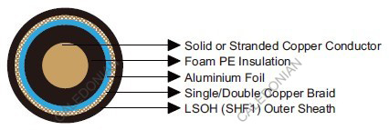 RG Series Coaxial Cables 50 Ω/75 Ω  IEC60092 STANDARD cables