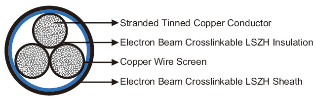 3GKW-RW/S EMC 0.6/1KV Thin Wall Screened Multicore Railway Cables