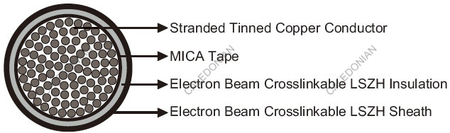 4GKW-AXplus-DW FE180 1.8/3KV Railway Cables 4GKW-AXplus-DW FE180 1.8/3KV Railway Cables
