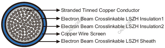 9GKW-AXplus-DW EMC 3.6/6KV Railway Cables