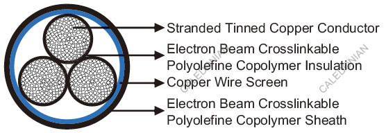 FRA 155/S EMC Screened Multicore Railway Cables