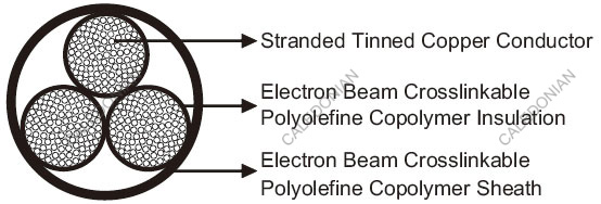 FRA 155/S Multicore Railway Cables
