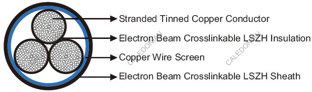 GKW-RW/S EMC 300/500V Thin Wall Screened Multicore Railway Cables