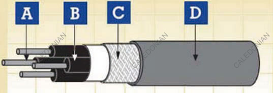 Category 5E Data Cables