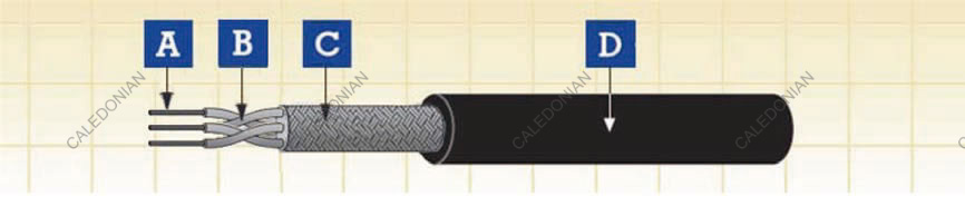 MVB (Multifunction Vehicle Bus) Cables 
FRL-MVB-02YCH-1P0.5S+1G0.5, FRL-MVB-02YCH-2P0.5S 