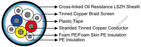 MVB  Cables FRL-MVB-02YCH-1Q0.5S+4G0.25 