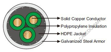 176℉/80℃ PP/HDPE Round Electrical Submersible Pump Cable 
