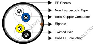 RUS (REA) PE-7  Telephone Cables