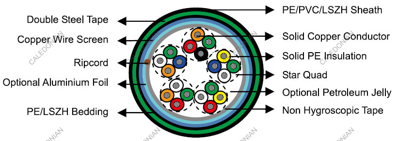 Railway Signalling Cables (RF 0.1) Railway Signalling Cables (RF 0.1)