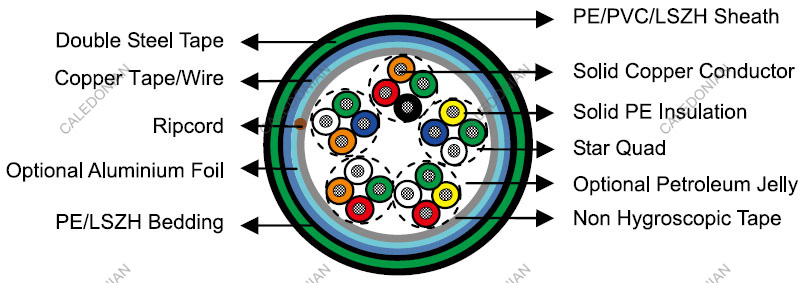 VDE 0816/DIN 57816 Telephone Cables