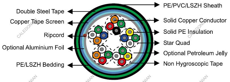 Railway Signalling Cables