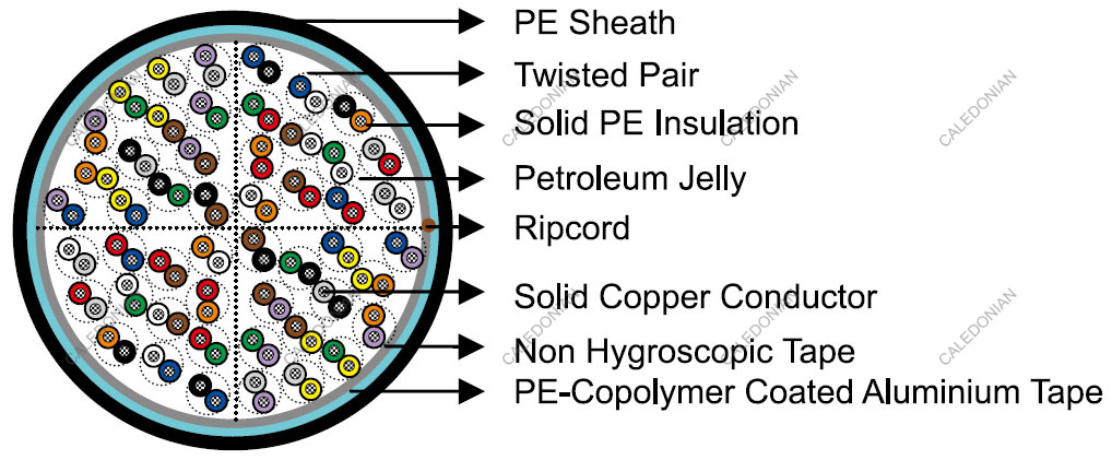 RUS (REA) PE-89 Telephone Cables