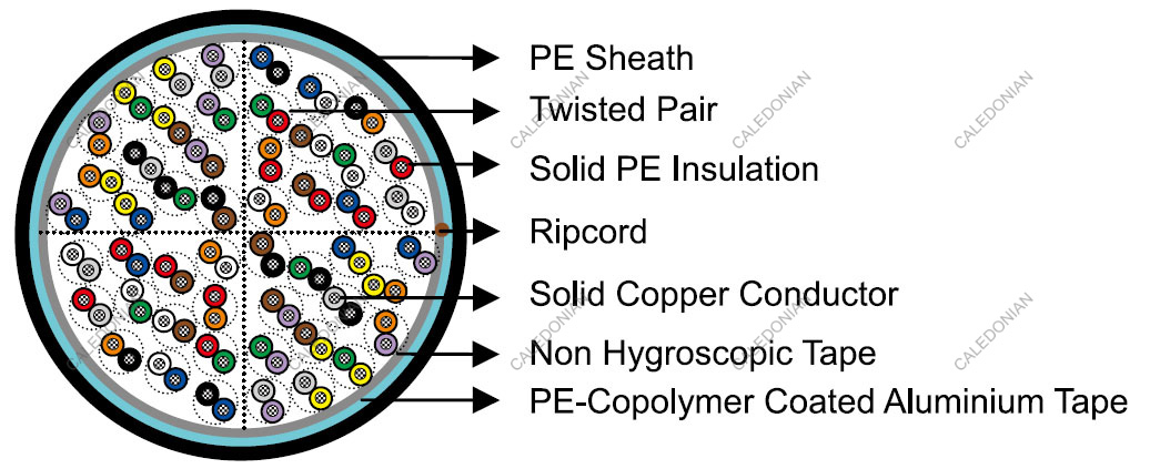 ICEA S-85-625  Telephone Cables