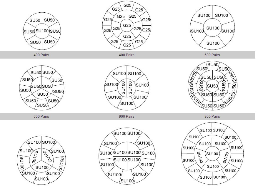 Caledonian Telephone Cables Colour Codes & Cable Make UpTelephone cables
