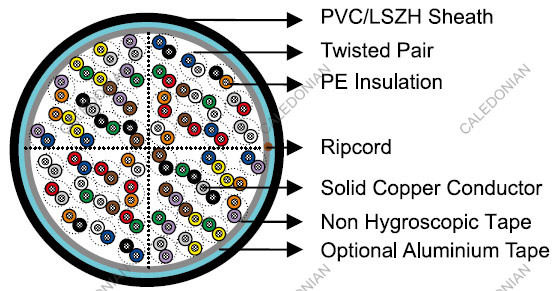 PE Insulated Category 3 UTP/FTP Cables PE Insulated Category 3 UTP/FTP Cables