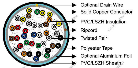 CW 1293 Telephone Cables
