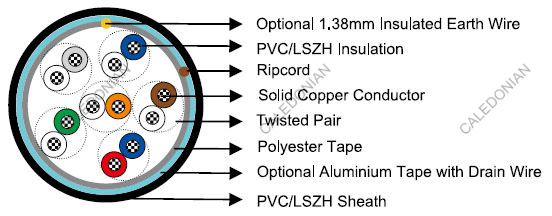 CW 1308 Telephone Cables