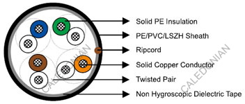 PE Insulated ISDN Basic Access Air Core Cables 