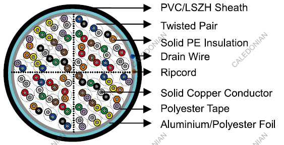 PE Insulated ISDN Primary Access Air Core Cables PE Insulated ISDN Primary Access Air Core Cables