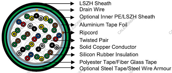 DIN VDE 0815 Telephone Cables