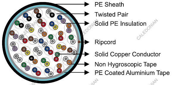 XDSL Connecting Telephone Cables